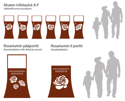 Kaarinan Rosariumin infotaulujen ja pääportin suunnittelu